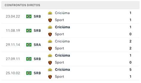 próximo jogo do sporting - sport últimos jogos